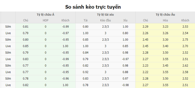 Tỷ lệ kèo trận đấu FC Twente vs RB Salzburg