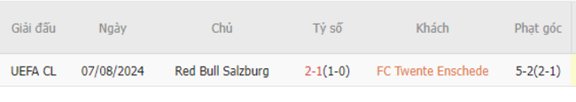 Thành tích đối đầu FC Twente vs RB Salzburg