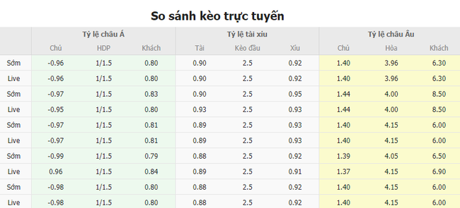 Tỷ lệ kèo trận đấu Lecce vs Mantova