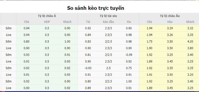 Tỷ lệ kèo trận đấu Nữ Tây Ban Nha vs Nữ Đức