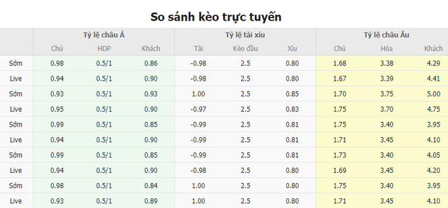 Tỷ lệ kèo trận đấu Qarabag vs Ludogorets Razgrad