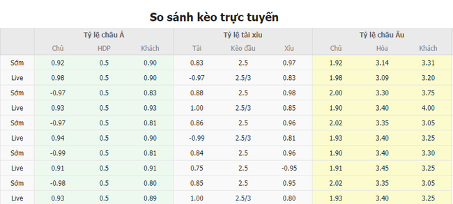 Tỷ lệ kèo trận đấu Rangers vs Dynamo Kyiv