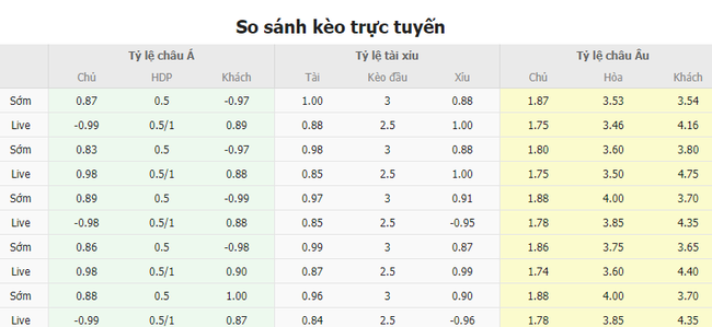 Tỷ lệ kèo trận đấu Schalke 04 vs Eintracht Braunschweig