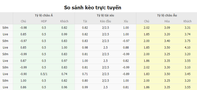 Tỷ lệ kèo trận đấu Slavia Praha vs Saint Gilloise