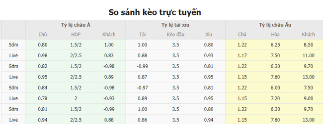 Tỷ lệ kèo trận đấu Al-Nassr FC vs Al-Raed