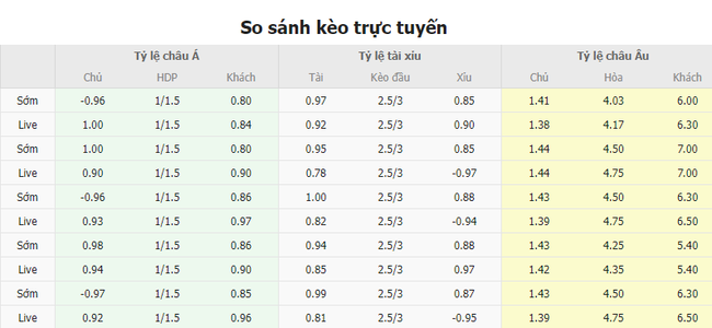 Tỷ lệ kèo trận đấu Besiktas vs Lugano