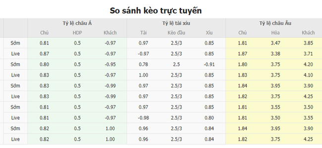 Tỷ lệ kèo trận đấu Dinamo Zagreb vs Qarabag