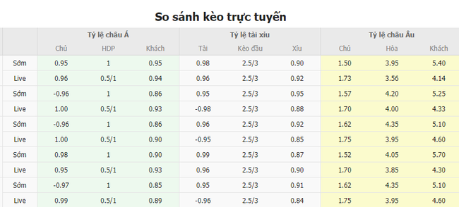 Tỷ lệ kèo trận đấu Girona vs Osasuna