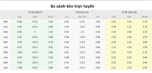 Tỷ lệ kèo trận đấu Malmo vs Sparta Praha