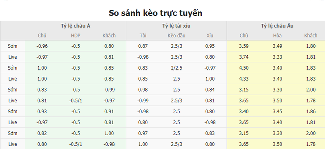 Tỷ lệ kèo trận đấu U23 Ai Cập vs U23 Morocco