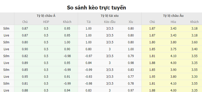 Tỷ lệ kèo trận đấu Al-Nassr vs Al Ahli Jeddah