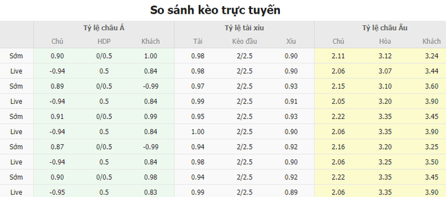 Tỷ lệ kèo trận đấu Alaves vs Sevilla