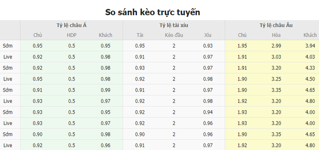 Tỷ lệ kèo trận đấu Betis vs Mallorca