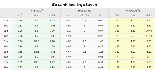 Tỷ lệ kèo trận đấu Đức vs Hungary
