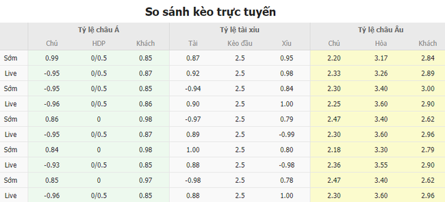 Tỷ lệ kèo trận đấu Na Uy vs Áo