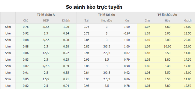 Tỷ lệ kèo trận đấu Nhật Bản vs Trung Quốc