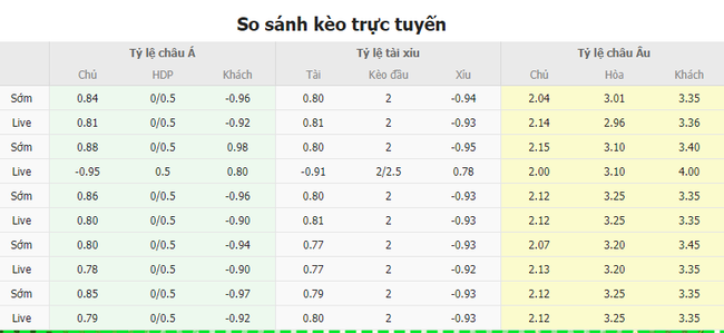 Tỷ lệ kèo trận đấu Elche vs Cordoba