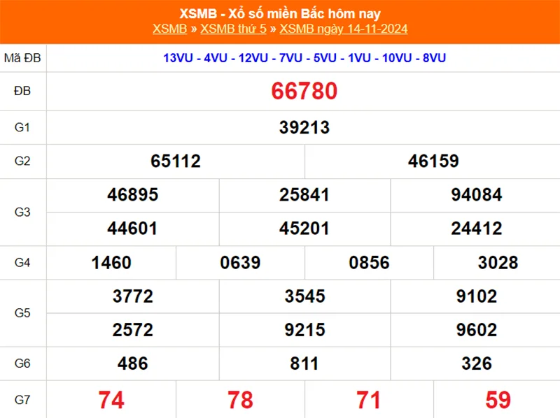 Xem lại kết quả XSMB vào thứ 5 tuần trước 14/11/2024