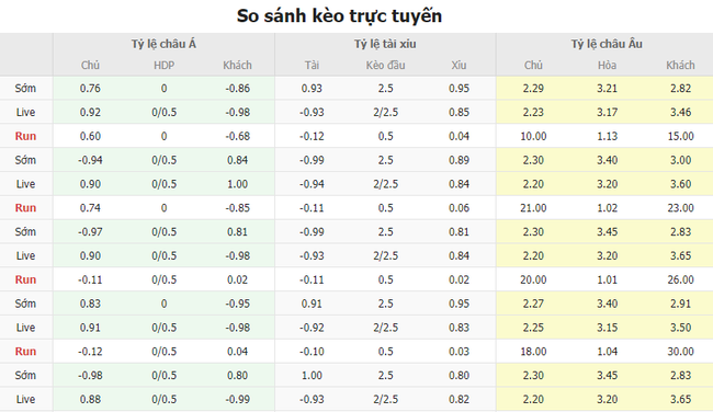 Tỷ lệ kèo trận đấu Aston Villa vs Juventus