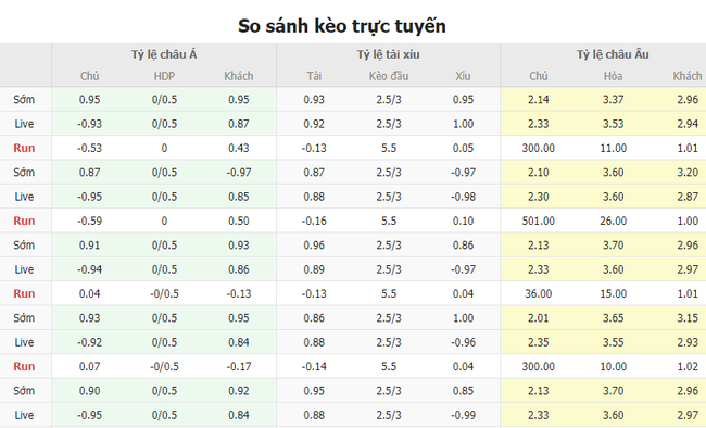 Tỷ lệ kèo trận đấu Monaco vs Benfica