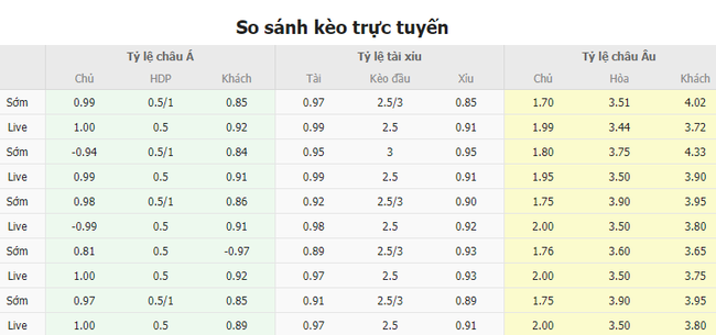 Tỷ lệ kèo trận đấu Real Sociedad vs Ajax