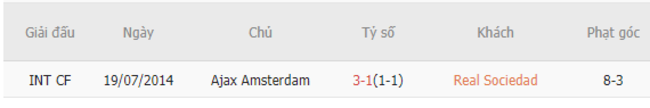 Thành tích đối đầu Real Sociedad vs Ajax