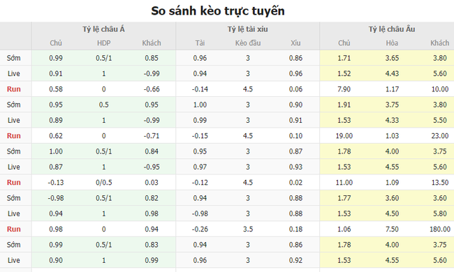 Tỷ lệ kèo trận đấu Tottenham vs Roma