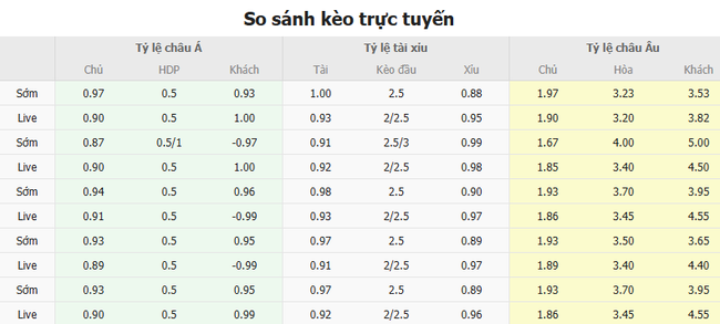 Tỷ lệ kèo trận đấu Napoli vs Lazio