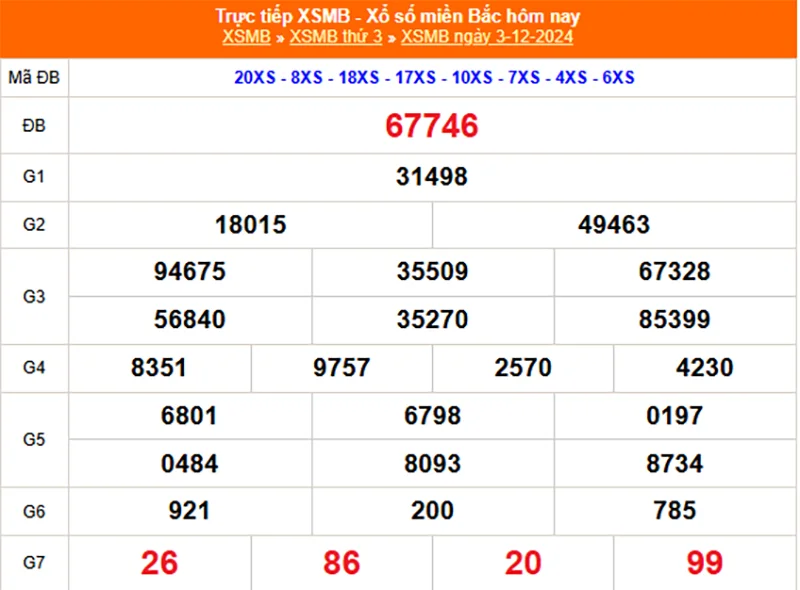 Xem lại kết quả XSMB vào thứ ba tuần trước 03/12/2024