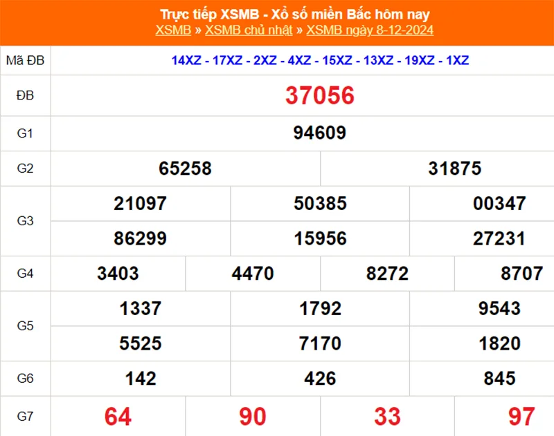 Xem lại kết quả XSMB vào thứ sáu tuần trước 08/12/2024
