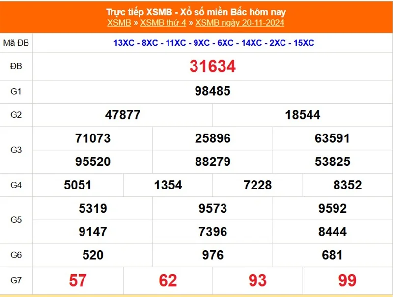 Xem lại kết quả XSMB vào tháng trước ngày 20/11/2024
