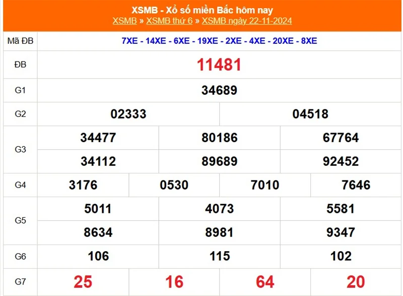 Xem lại kết quả XSMB vào tháng trước ngày 22/11/2024