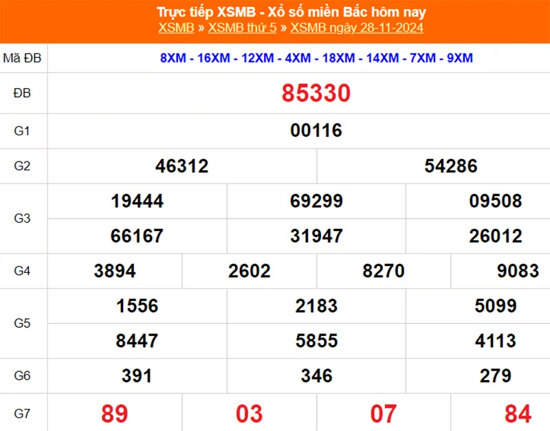 Xem lại kết quả XSMB vào tháng trước ngày 28/11/2024