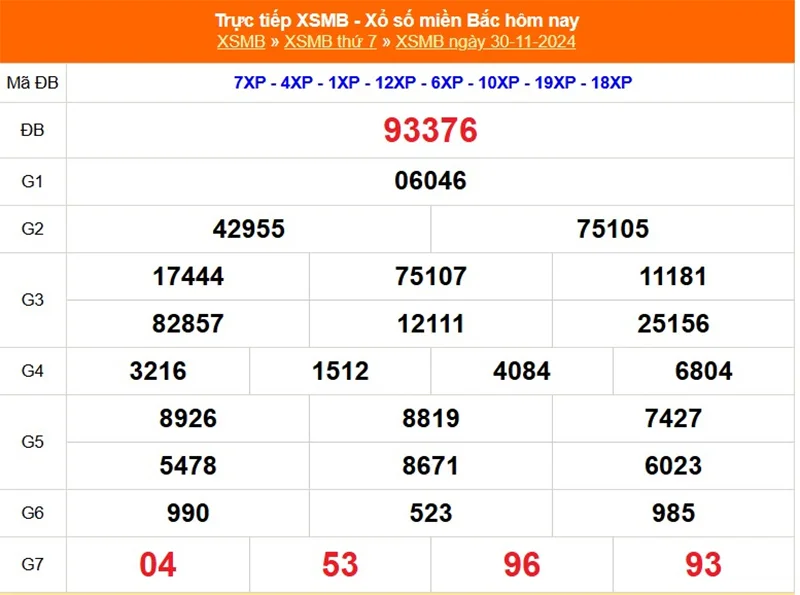 Xem lại kết quả XSMB vào tháng trước ngày 30/11/2024