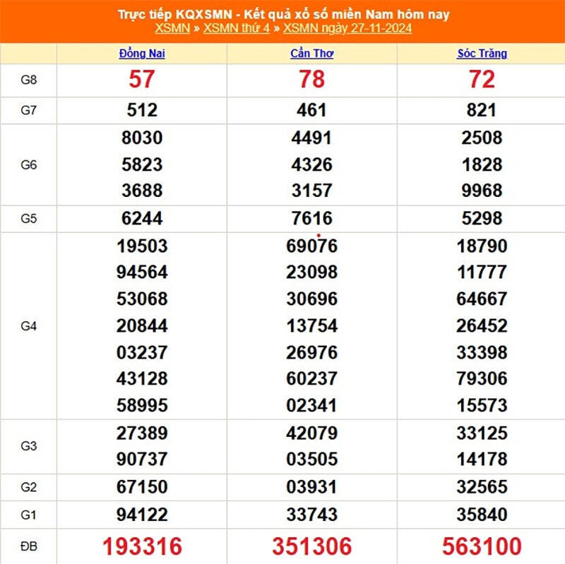 Xem lại kết quả XSMT ngày 27/11/2024 tuần trước