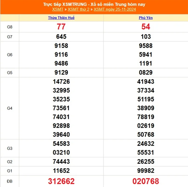 Xem lại kết quả tuần trước ngày 25/11/2024