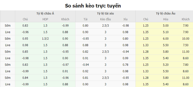 Tỷ lệ kèo trận đấu AC Milan vs Sassuolo