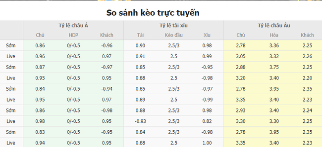 Tỷ lệ kèo trận đấu AS Roma vs Atalanta