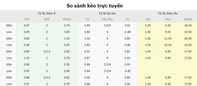 Tỷ lệ kèo trận đấu Indonesia vs Lào