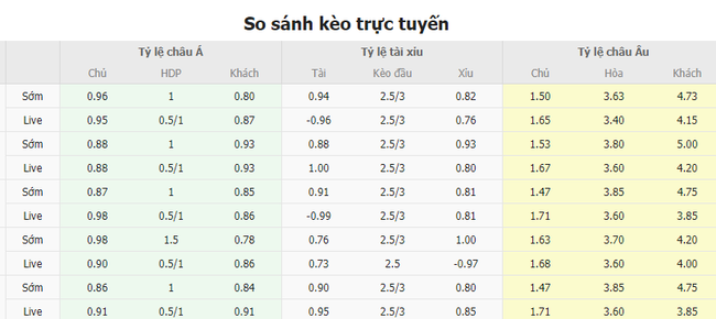 Tỷ lệ kèo trận đấu Indonesia vs Philippines