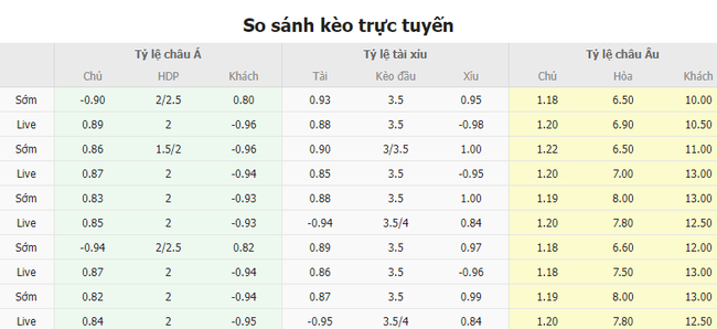 Tỷ lệ kèo trận đấu Inter Milan vs Parma