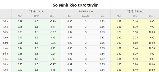 Tỷ lệ kèo trận đấu Inter Milan vs Udinese