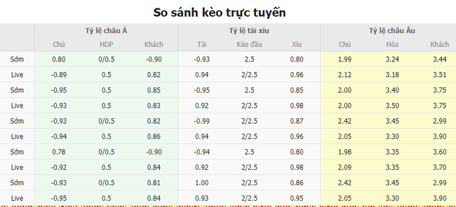 Tỷ lệ kèo trận đấu Sevilla vs Osasuna