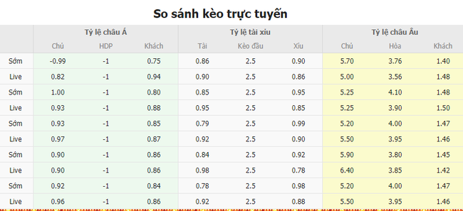 Tỷ lệ kèo trận đấu Singapore vs Việt Nam
