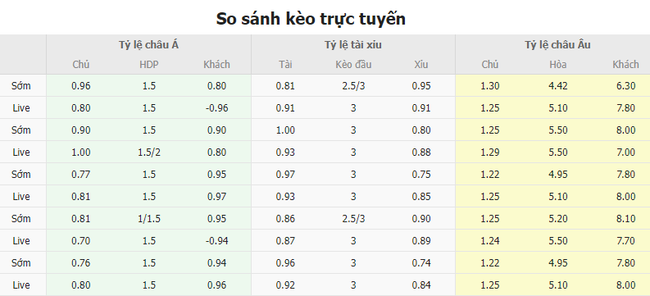 Tỷ lệ kèo trận đấu Thái Lan vs Malaysia