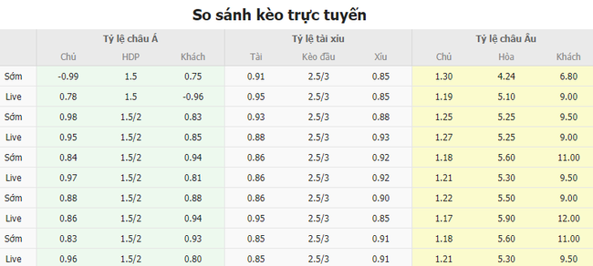 Tỷ kệ kèo Thái Lan vs Philippines