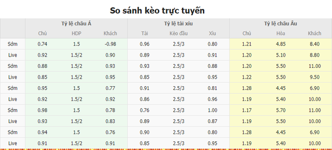 Tỷ lệ kèo trận đấu Việt Nam vs Myanmar
