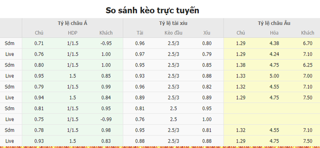 Tỷ lệ kèo trận đấu Việt Nam vs Singapore