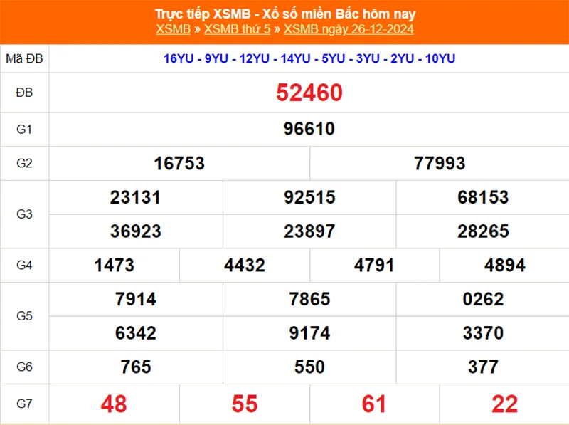 Xem lại kết quả XSMB vào tháng trước ngày 26/12/2024