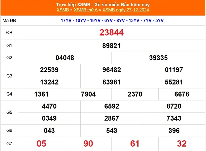 Xem lại kết quả XSMB vào tuần trước ngày 27/12/2024